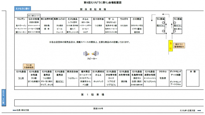 出店品目