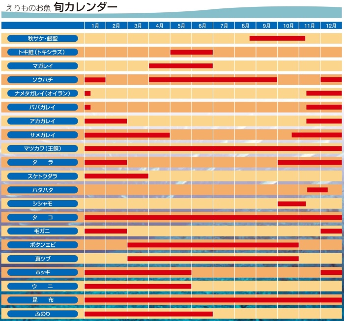 風のまち えりも 観光ナビ えりものお魚 旬カレンダー