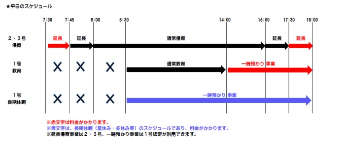 平日