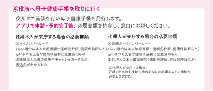 申請(3)