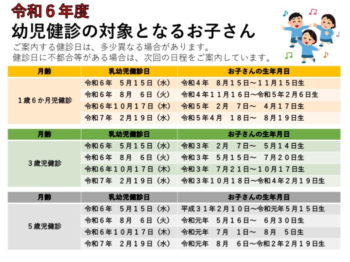 乳幼児健診対象（2）