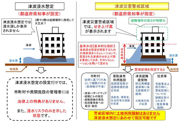 基準水位イメージ図