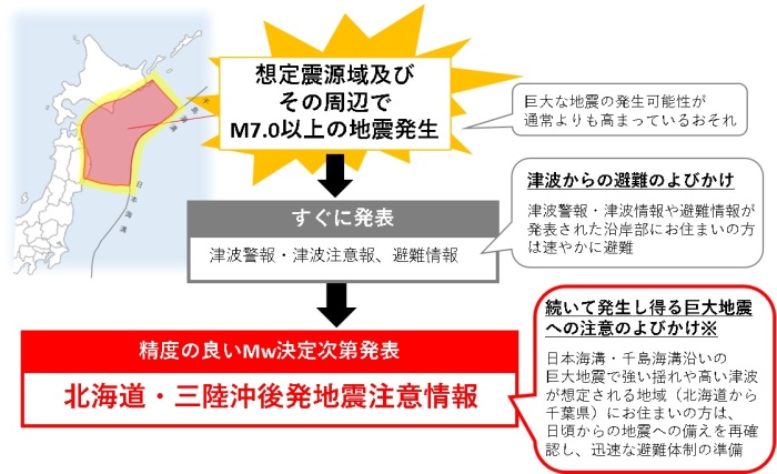 後発地震注意情報