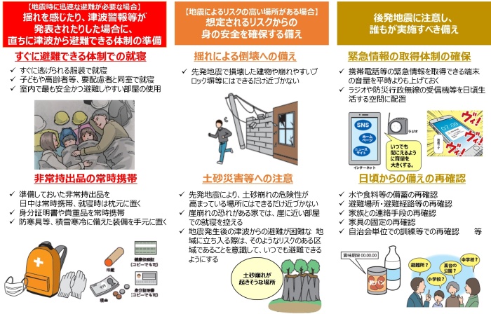 後発地震注意情報